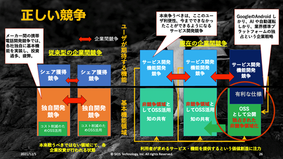 図1競争領域と非競争領域.png