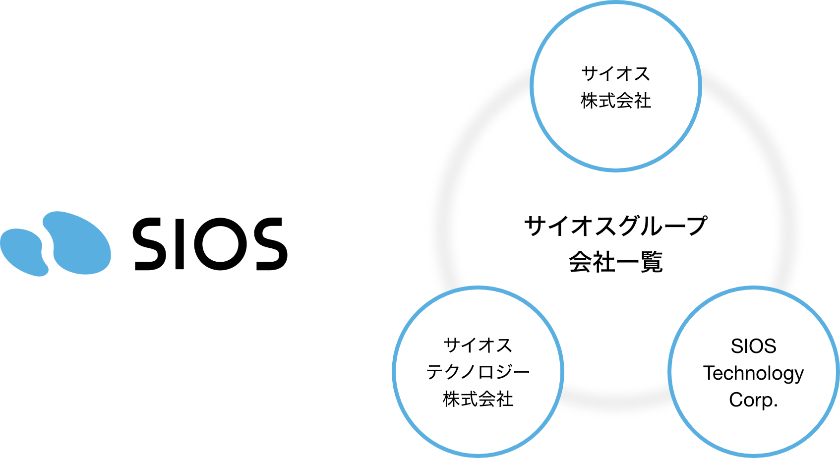 サイオスグループ会社一覧