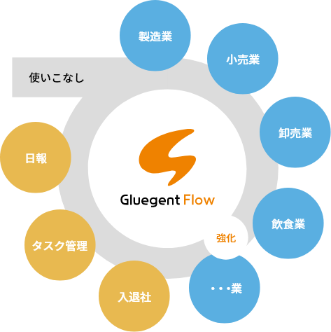 Gluegent flow