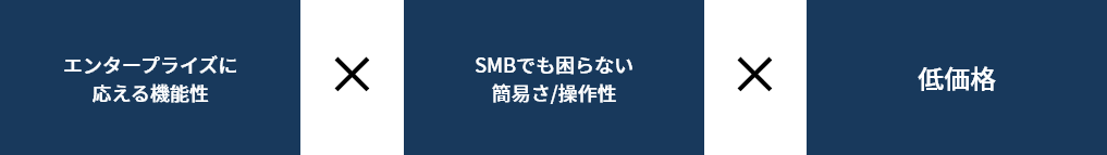 エンタープライズに応える機能性×SMBでも困らない簡易さ操作性×低価格