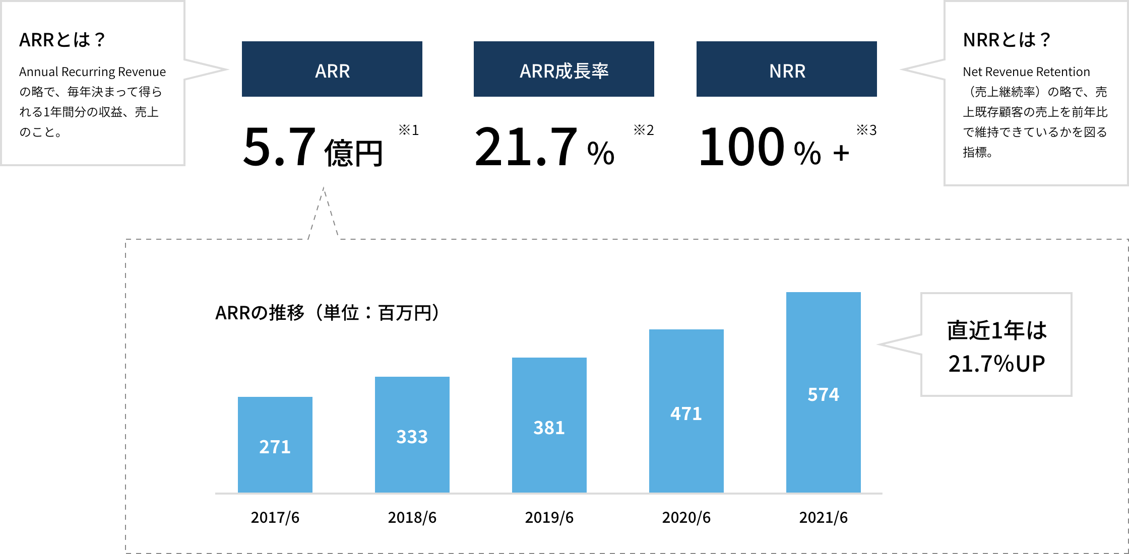 GluegentシリーズのKPI