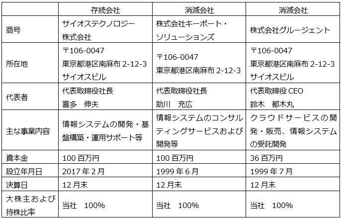 20200706_合併当事会社概要.png