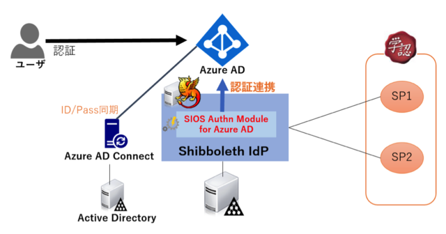 AuthnModule_AD.pngのサムネイル画像