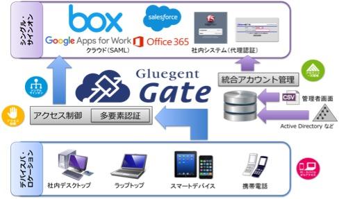GluegentGate_for_Box_20160608.jpg