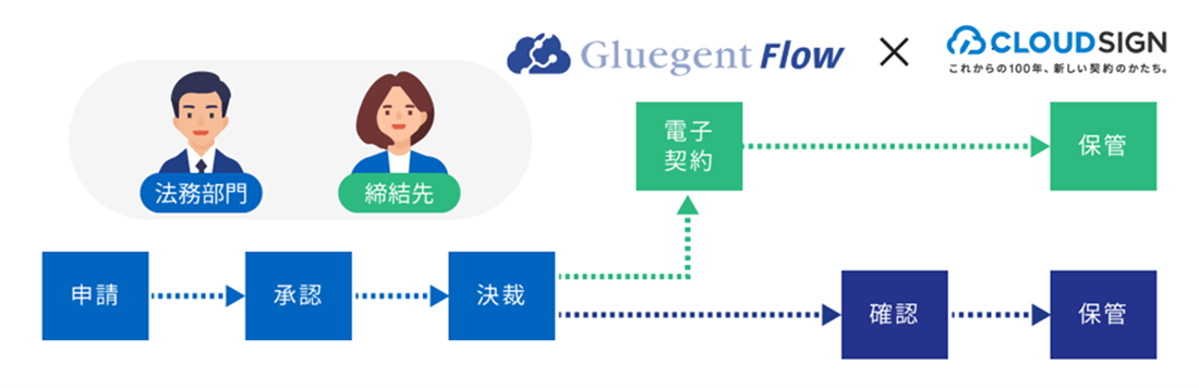 認証連携イメージ図.png