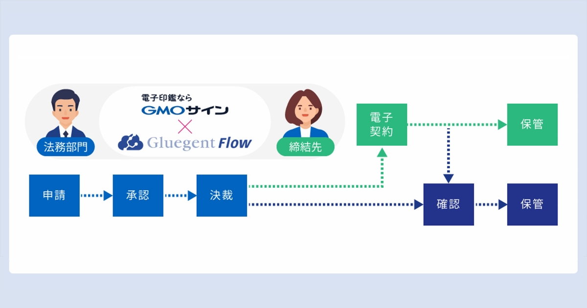 連携イメージ図_背景色あり（1200×630）.png