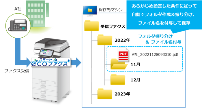 至急お願いします！ - メルカリで出品し、売れたので発送したところ届いているは - Yahoo!知恵袋