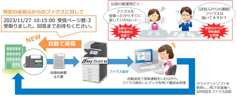 図1_ファクス返信機能イメージ.png