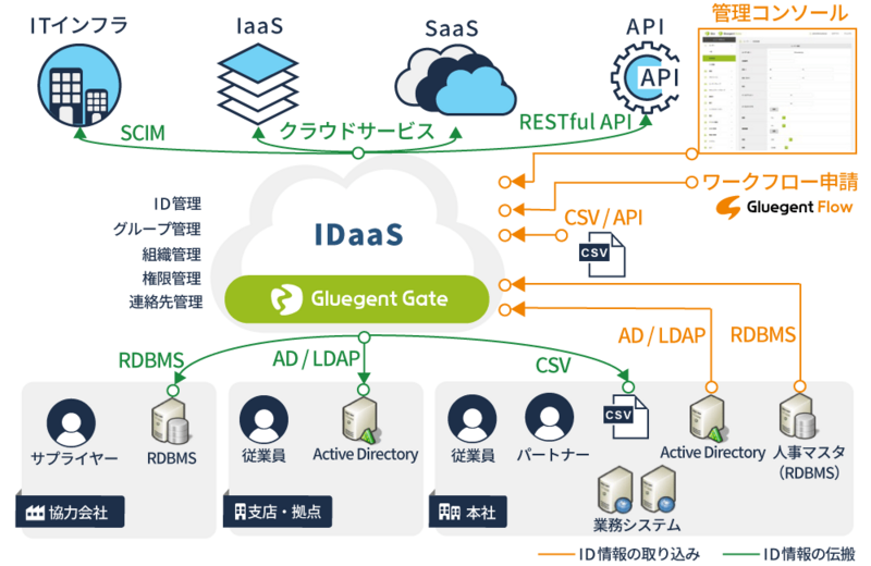 CIM_図1_確定版.png