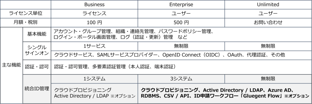 CIM_表2_確定版.png