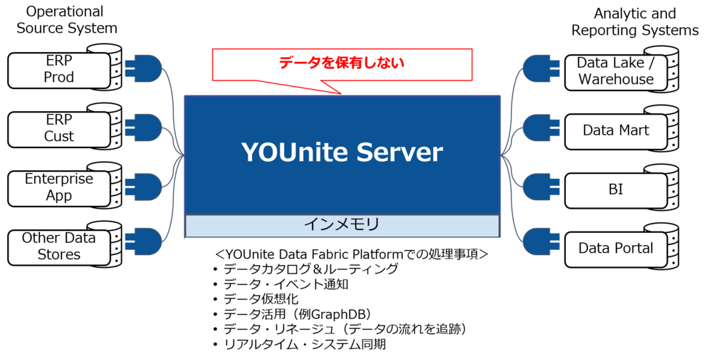 図1_YOUnite .png