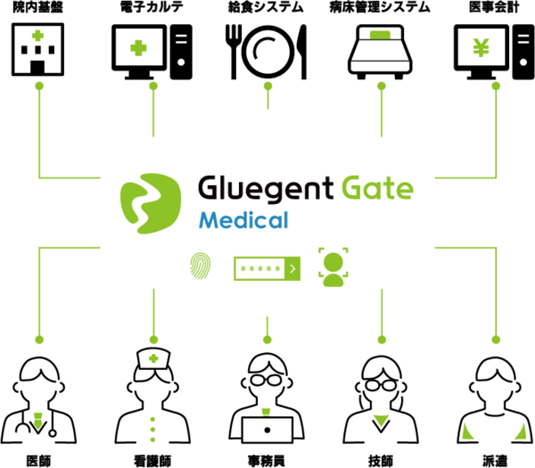 20250602-zu1-gluegent_gate_medical.png