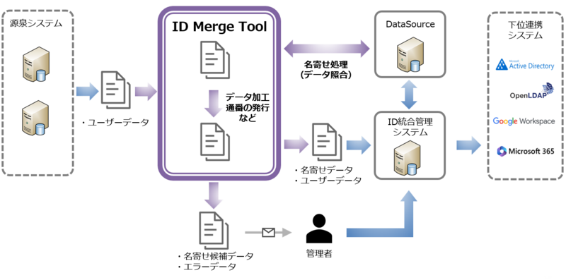 20250715_figure1_re.png