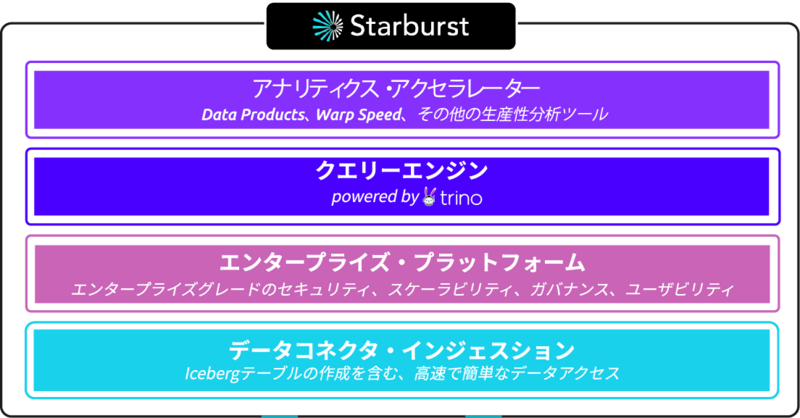 20251216_figure2_starburst-platform.png