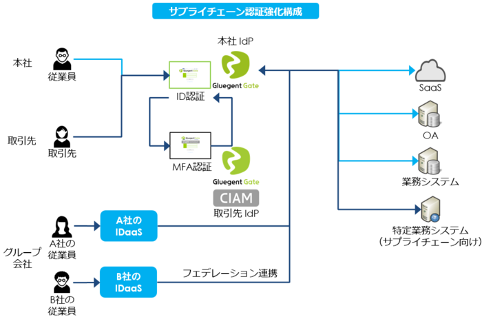 20260728-fig2.png