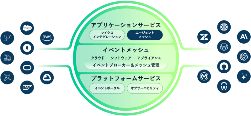figure1_solace-platform-overview.png