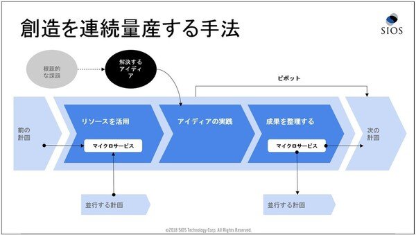 サービスの量産.jpg