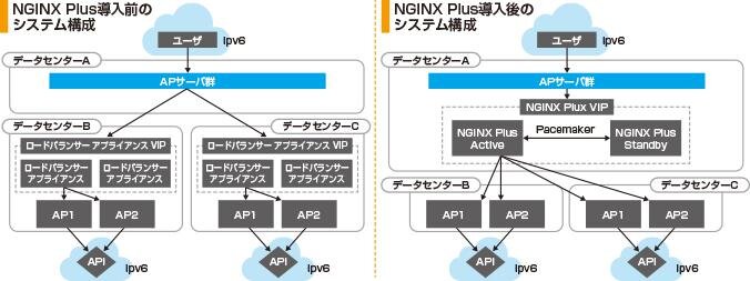 150420_casestudy_nttplala_system.jpg