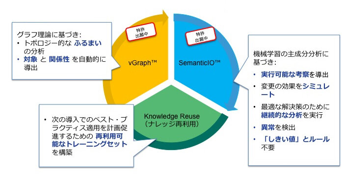 150501_pr_siosiq_3key_technology.jpg