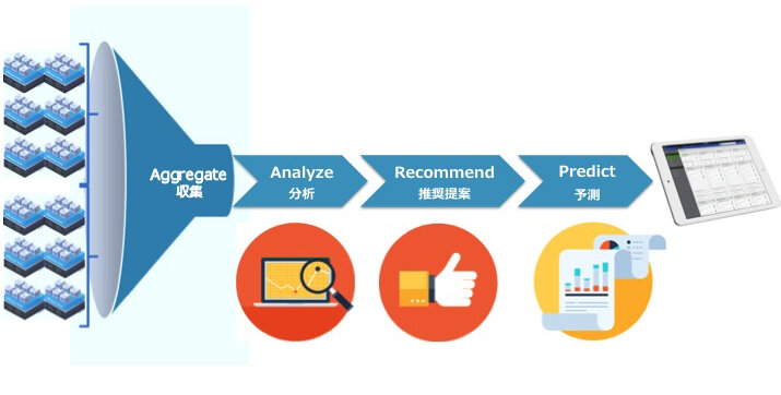 150501_pr_siosiq_analyzation_flow_2.jpg