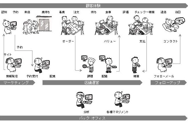 サービス概要図